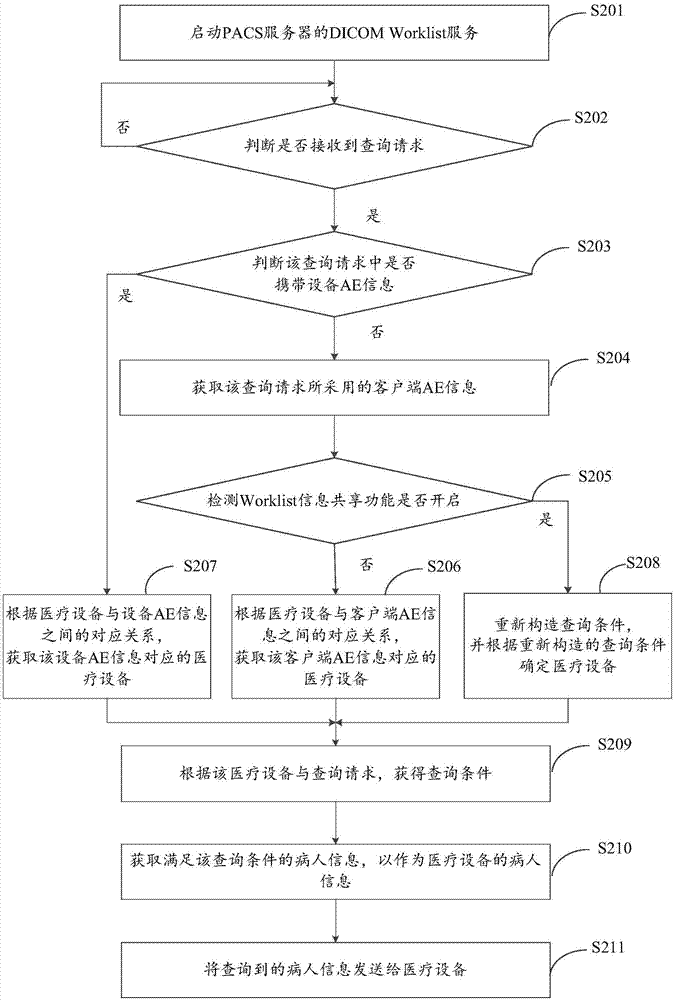 Information processing method and server