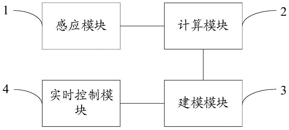 Intersection traffic stream modeling and self-adaption control method and system