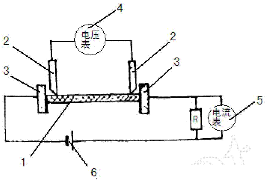 Carbon felt conductivity test method