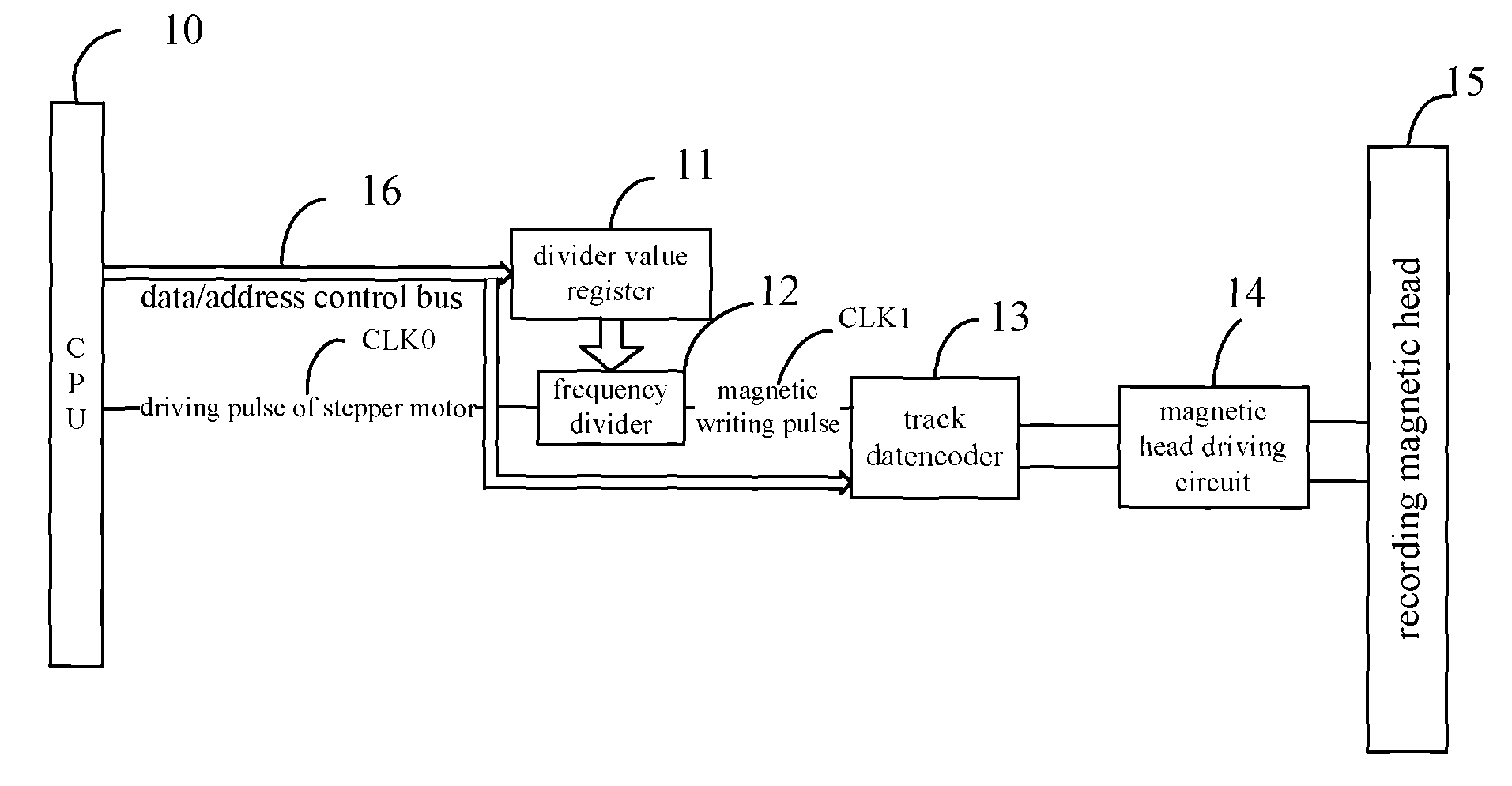 Device and method for controlling bit density of magnetic card