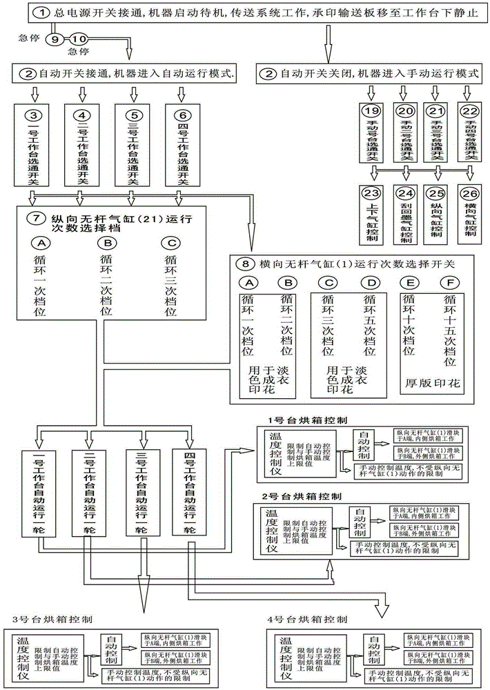 A compound linear automatic printing machine