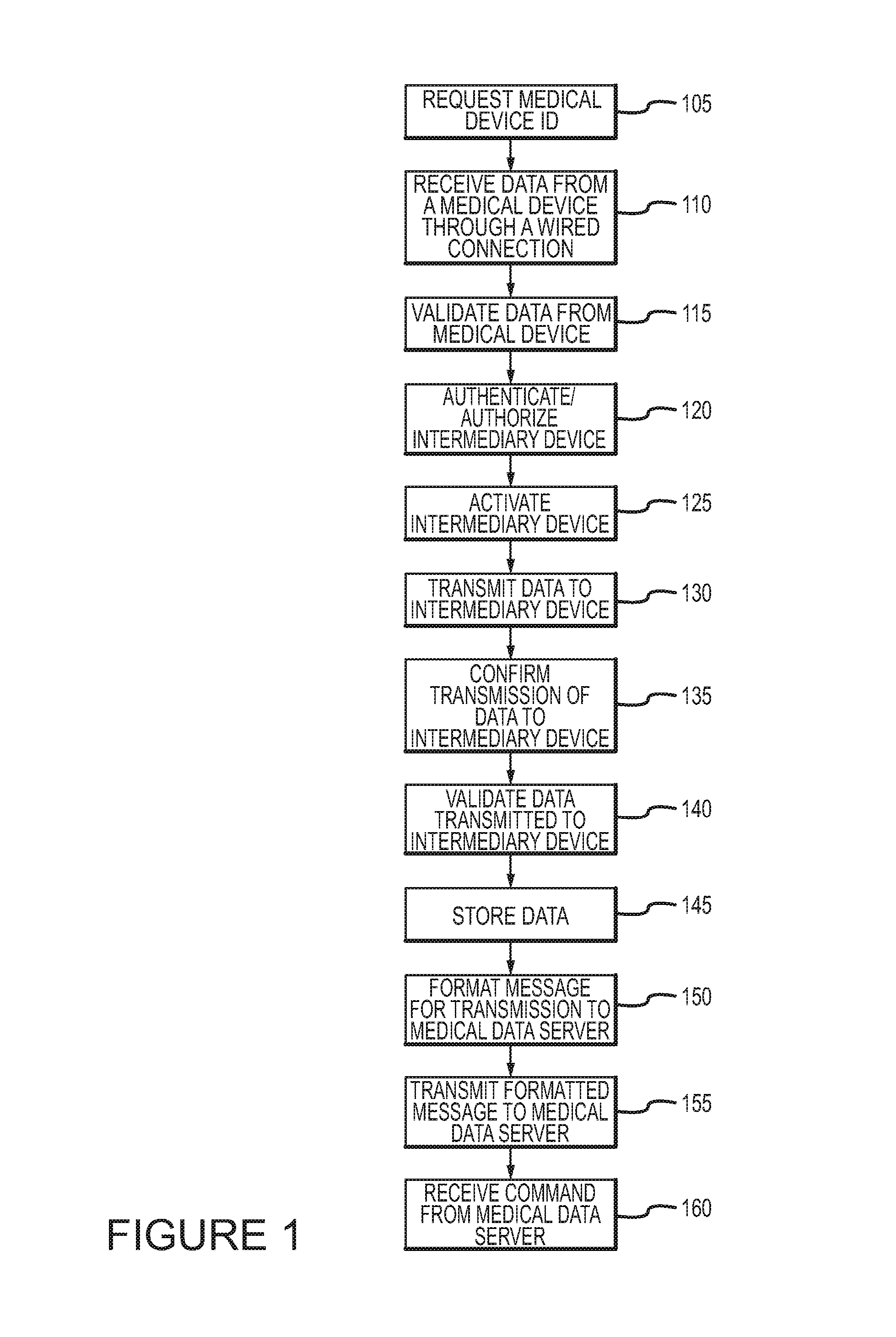 Systems and methods for medical data interchange via remote command execution