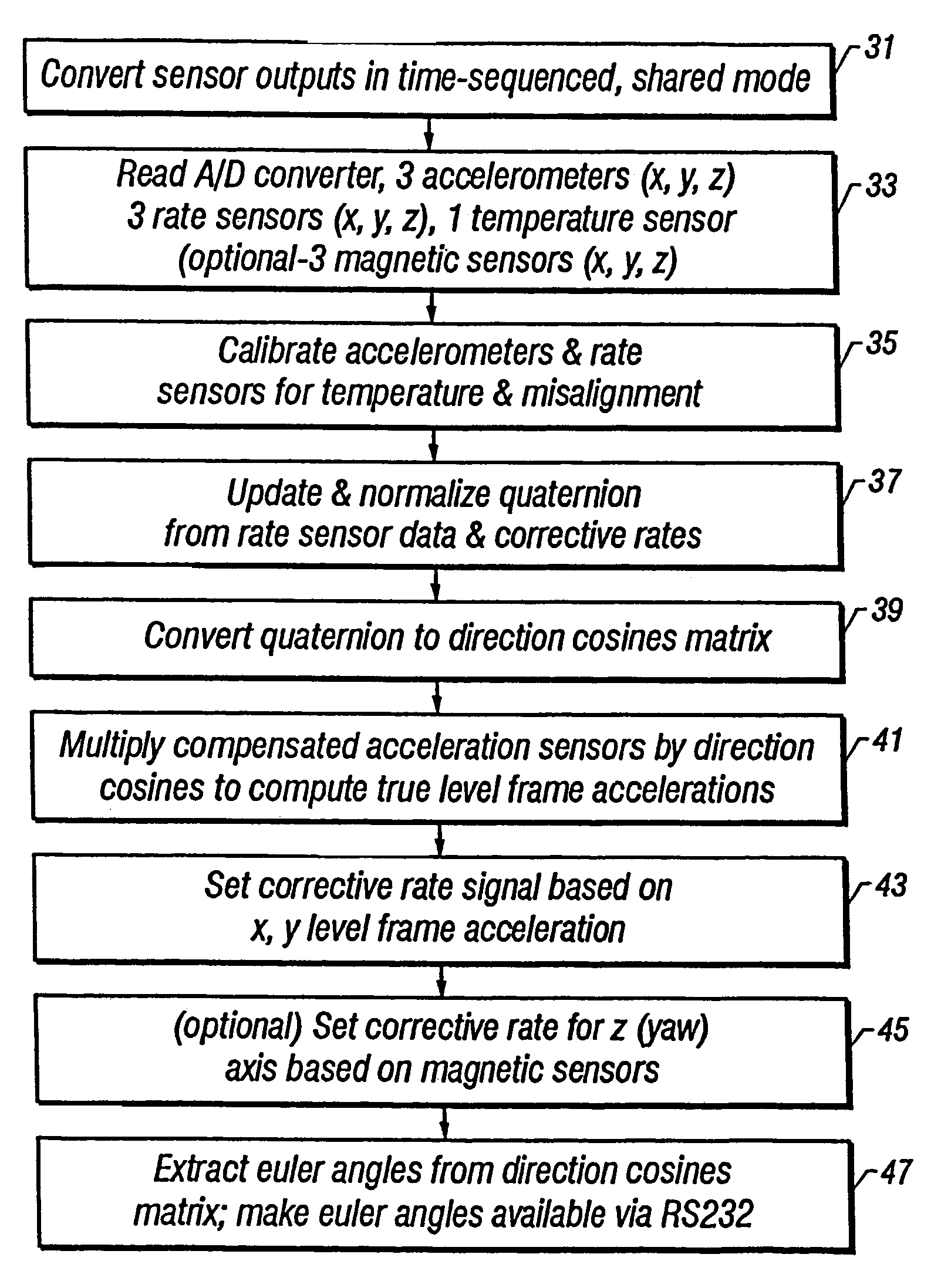 Dynamic attitude measurement method and apparatus