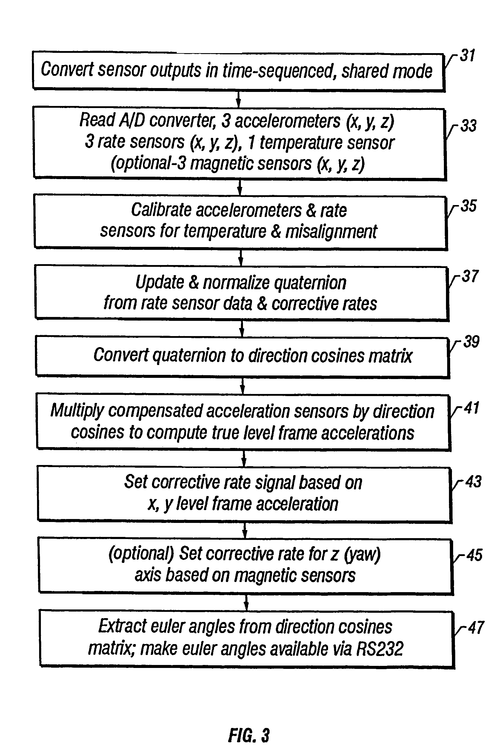 Dynamic attitude measurement method and apparatus