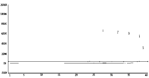 Quadruple fluorescent quantitative polymerase chain reaction (PCR) detection kit for diarrheagenic escherichia coli