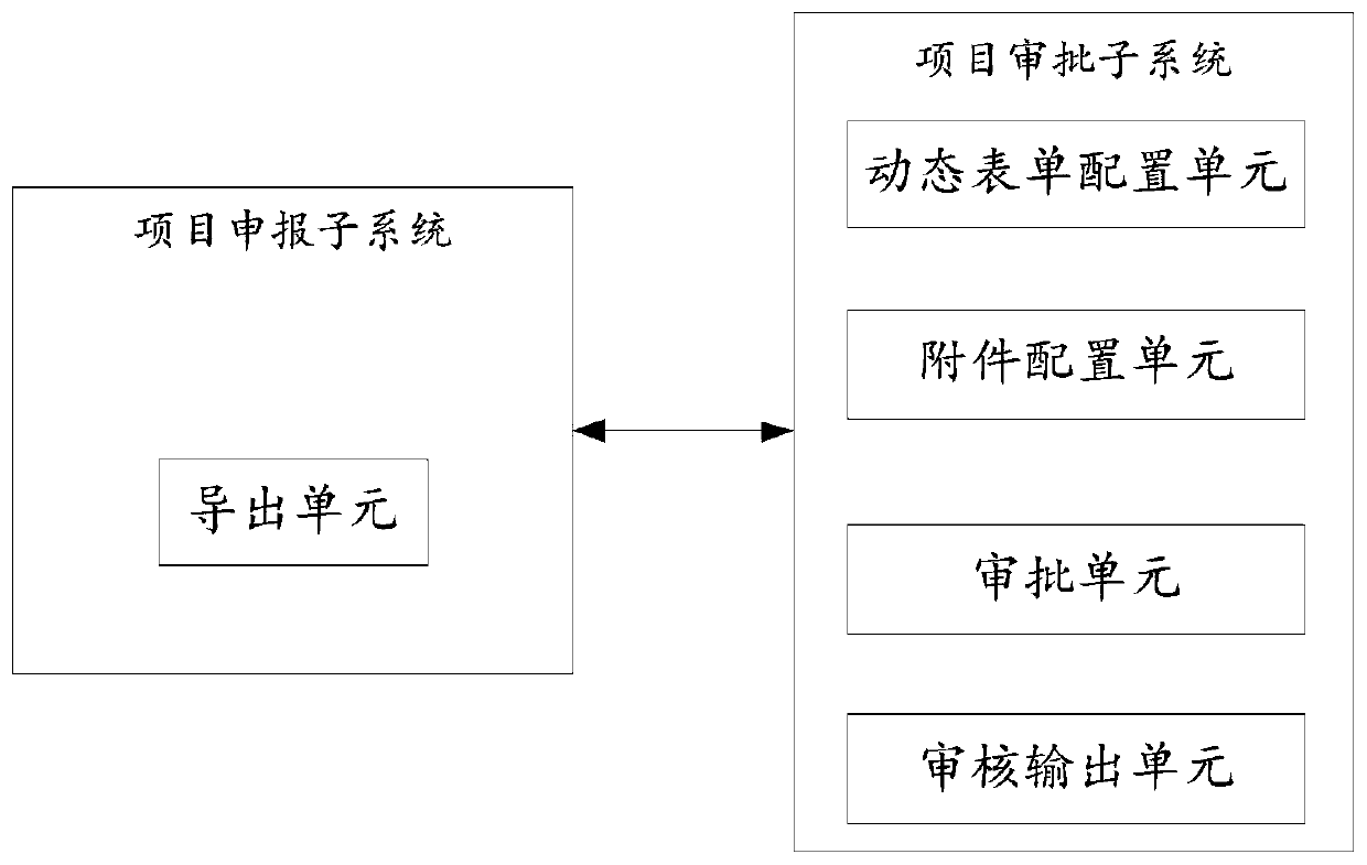 Online project application system and method