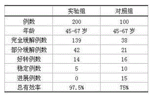 Preparation for treating lung cancer and preparation method of preparation