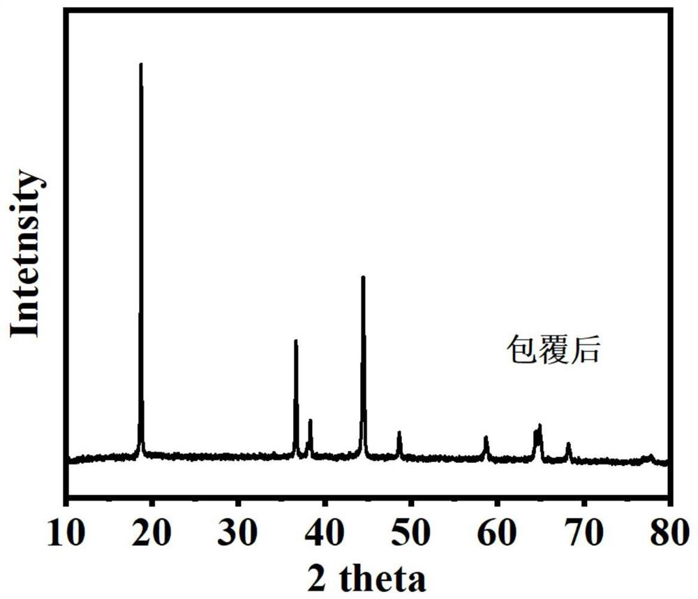 Lithium battery positive electrode material surface transmission efficiency regulation and control method and obtained positive electrode material