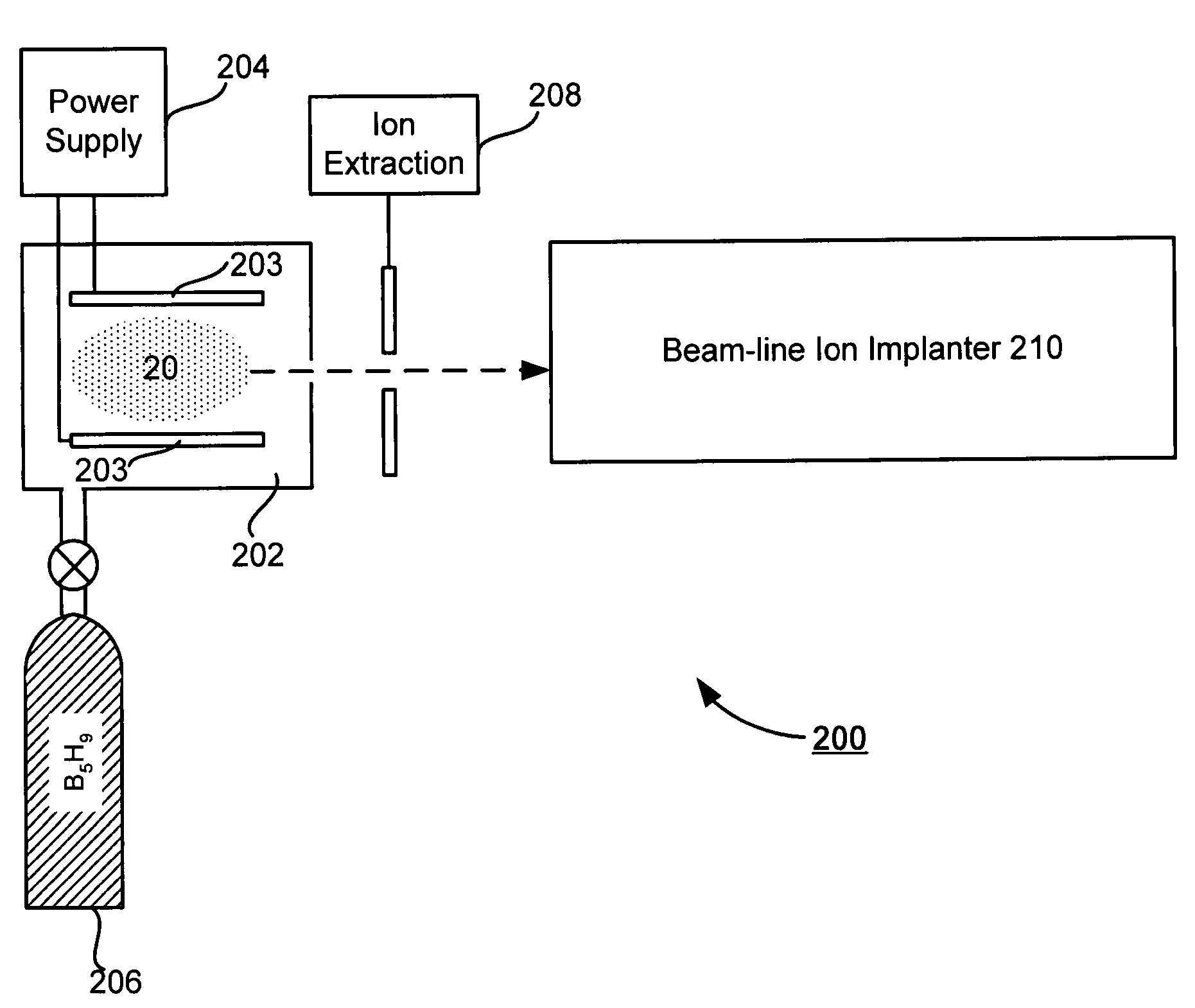 Technique for boron implantation