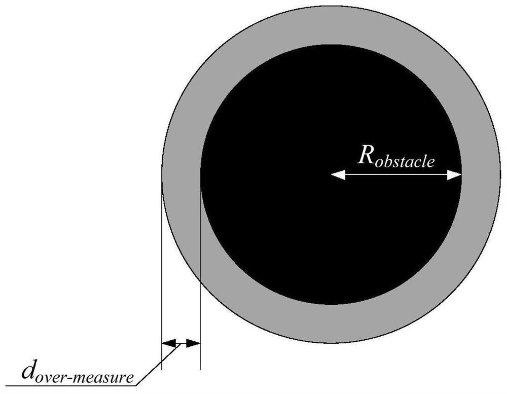 An underwater unmanned vehicle formation plane track planning method