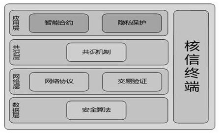 Education award teaching and learning assisting system based on blockchain