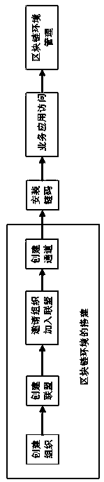 Education award teaching and learning assisting system based on blockchain