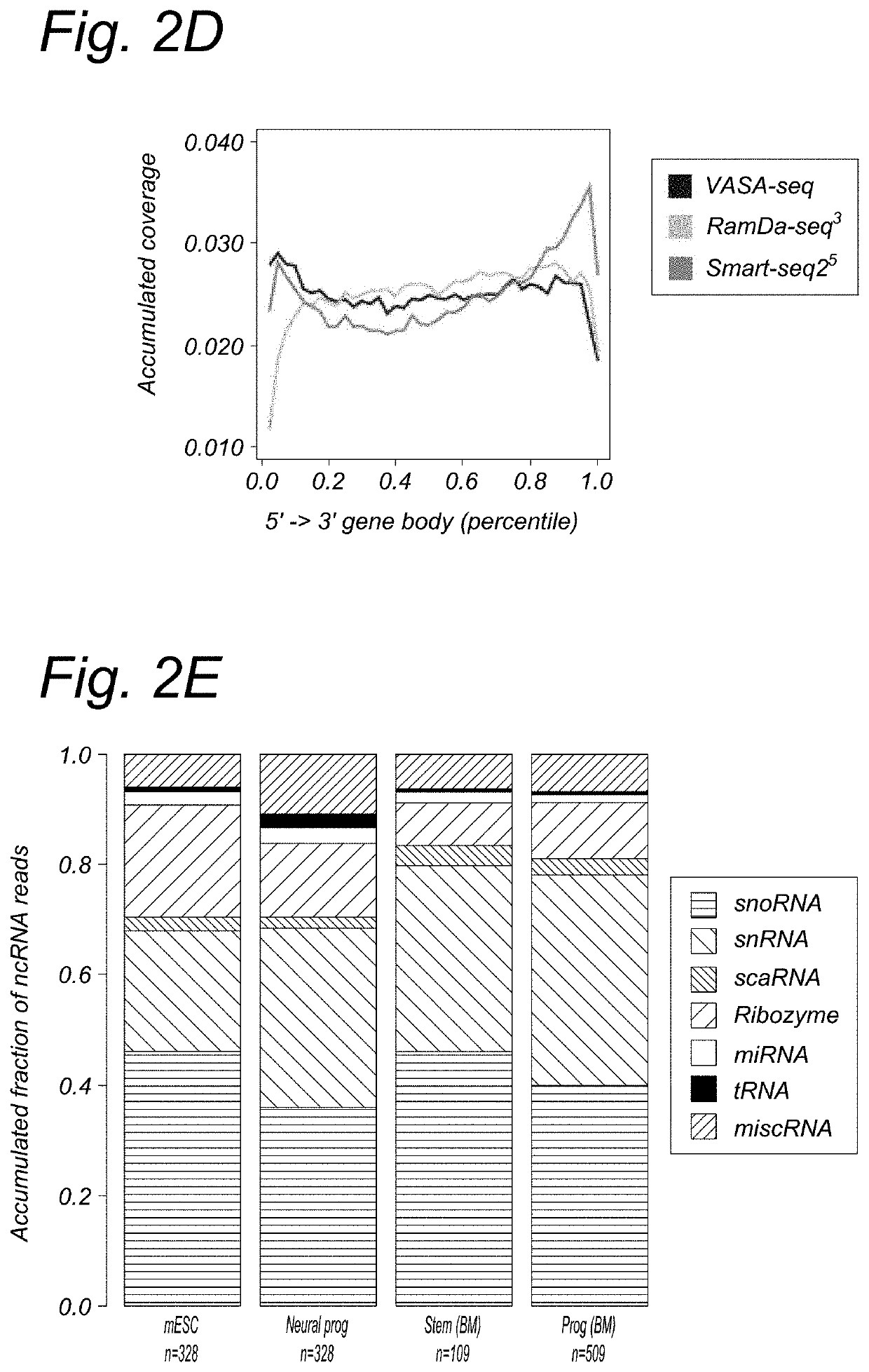 Single cell full length RNA sequencing