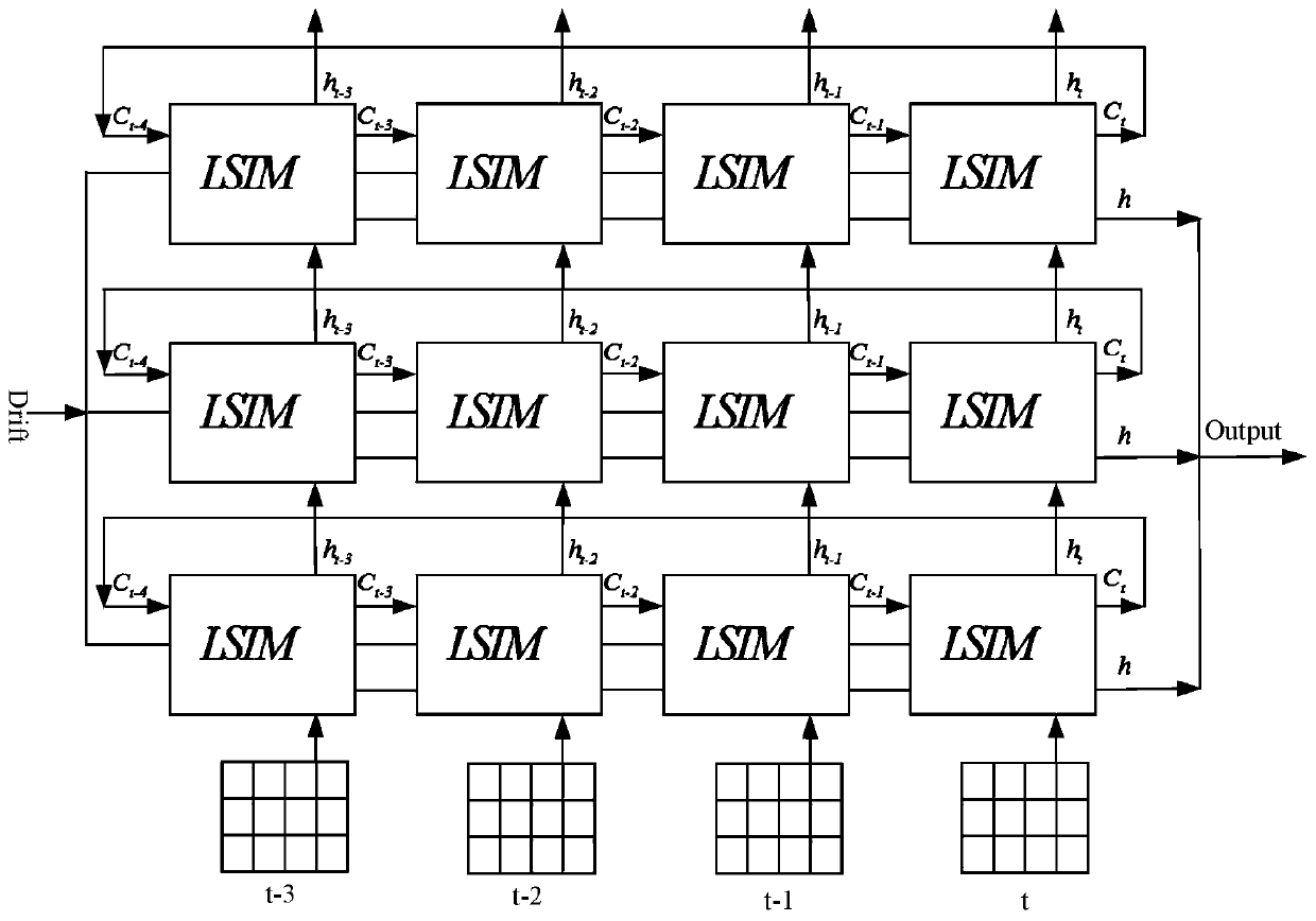 Online short text data stream classification method based on feature extension