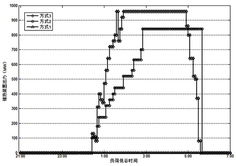 An optimal scheduling method for multi-source coordinated systems based on large-scale solid-state heat storage