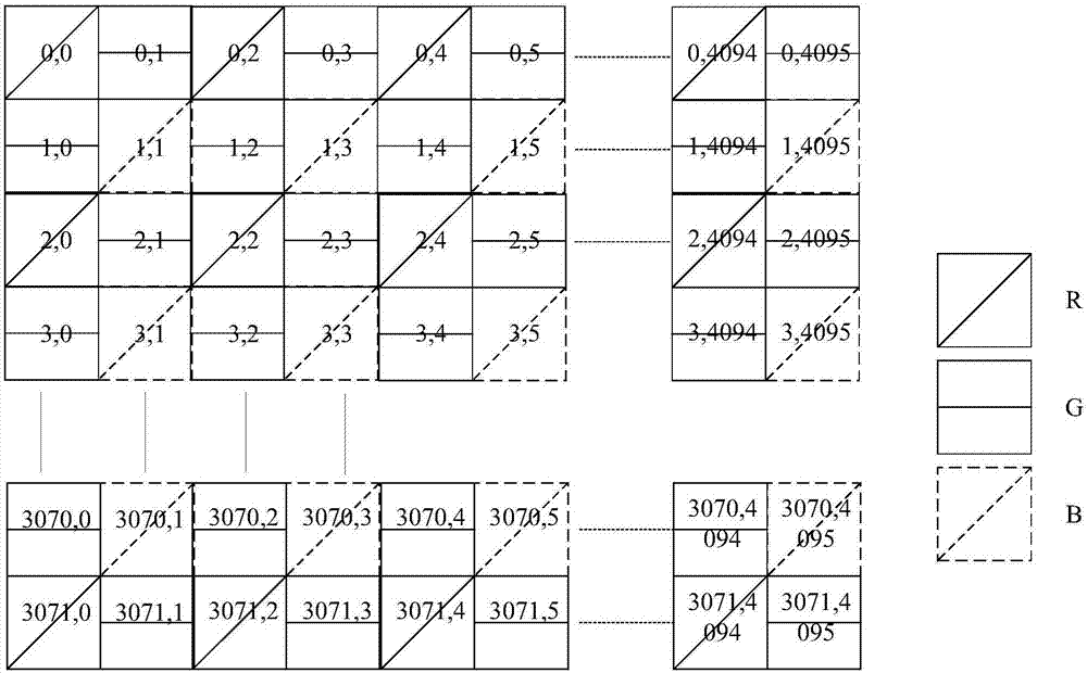 Video satellite area-array camera in-orbit relative radiation calibration method