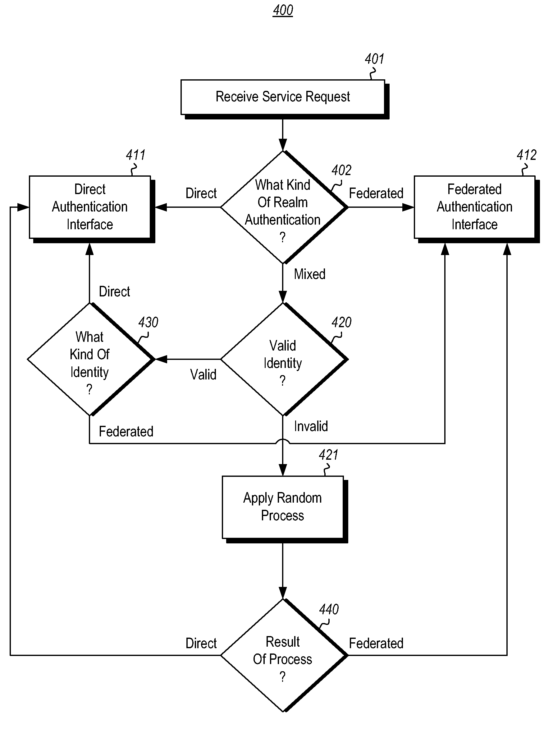 Home realm discovery in mixed-mode federated realms