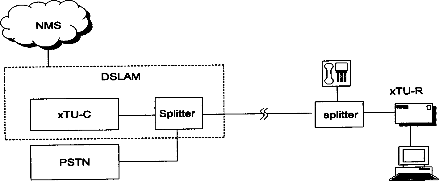 Broad band user cut-in processing method and device and user interface board