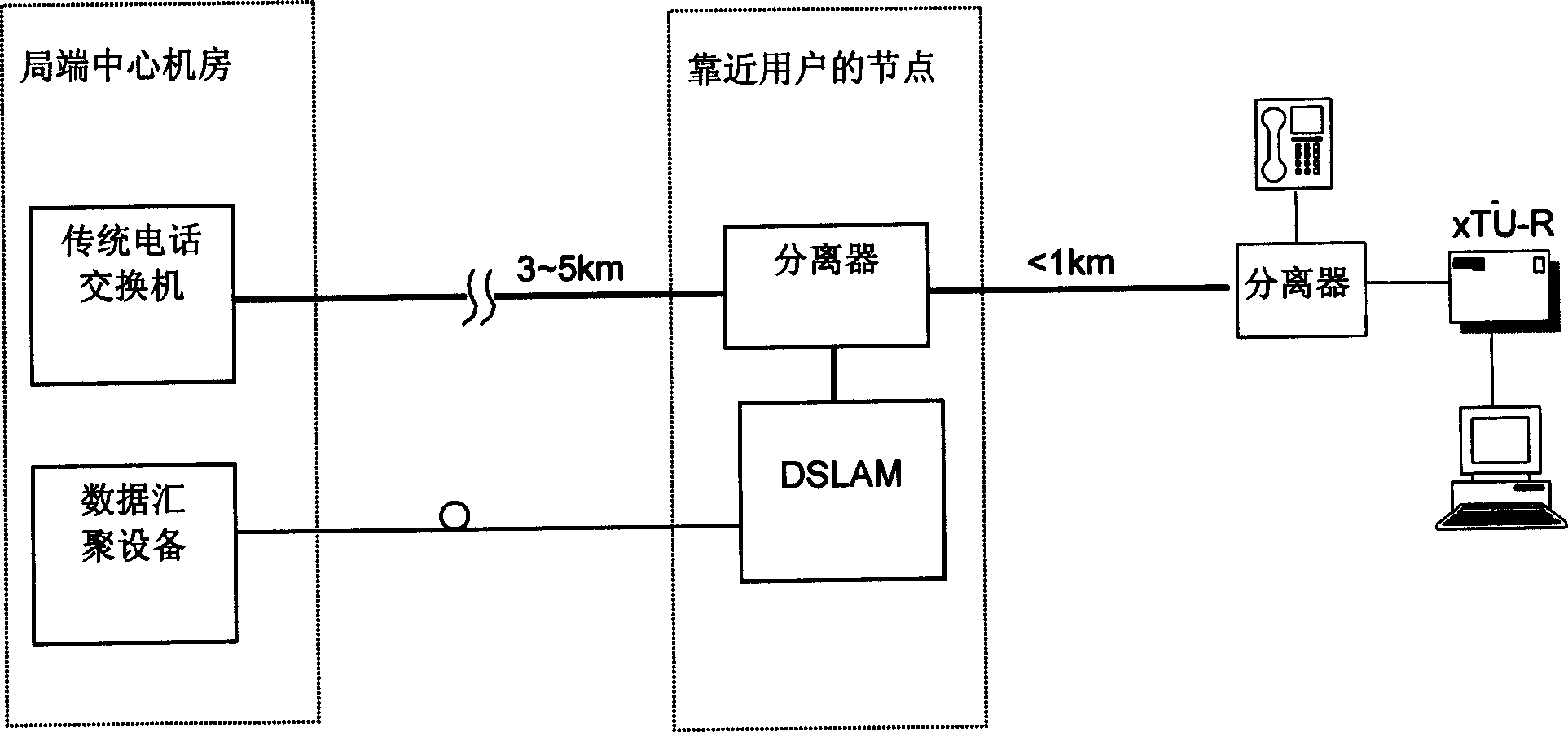 Broad band user cut-in processing method and device and user interface board