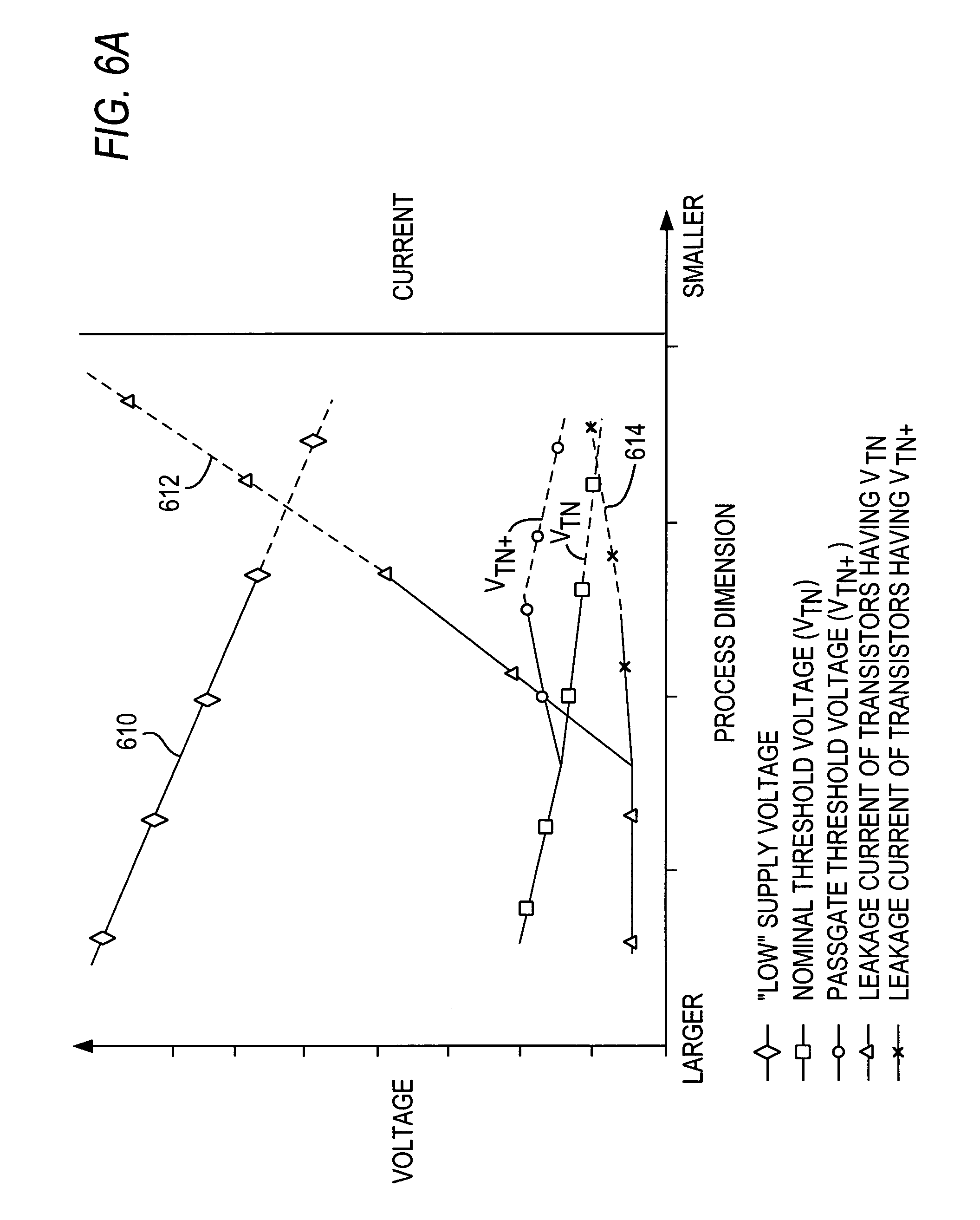 Enhanced passgate structures for reducing leakage current