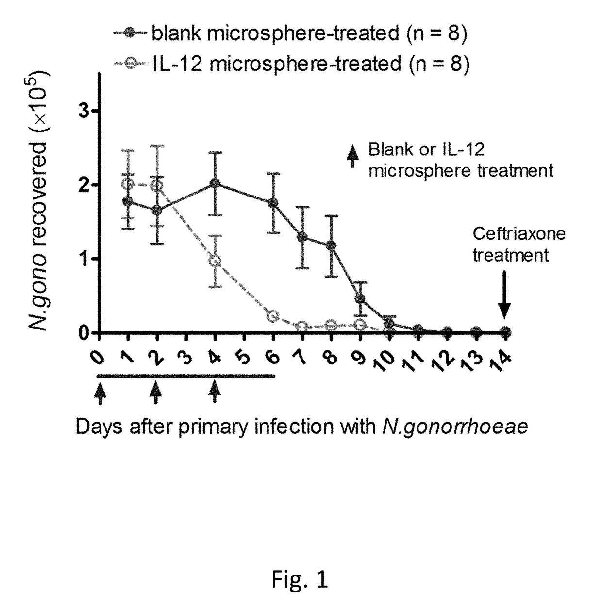 Combined therapy and prophylaxis for genital tract infections