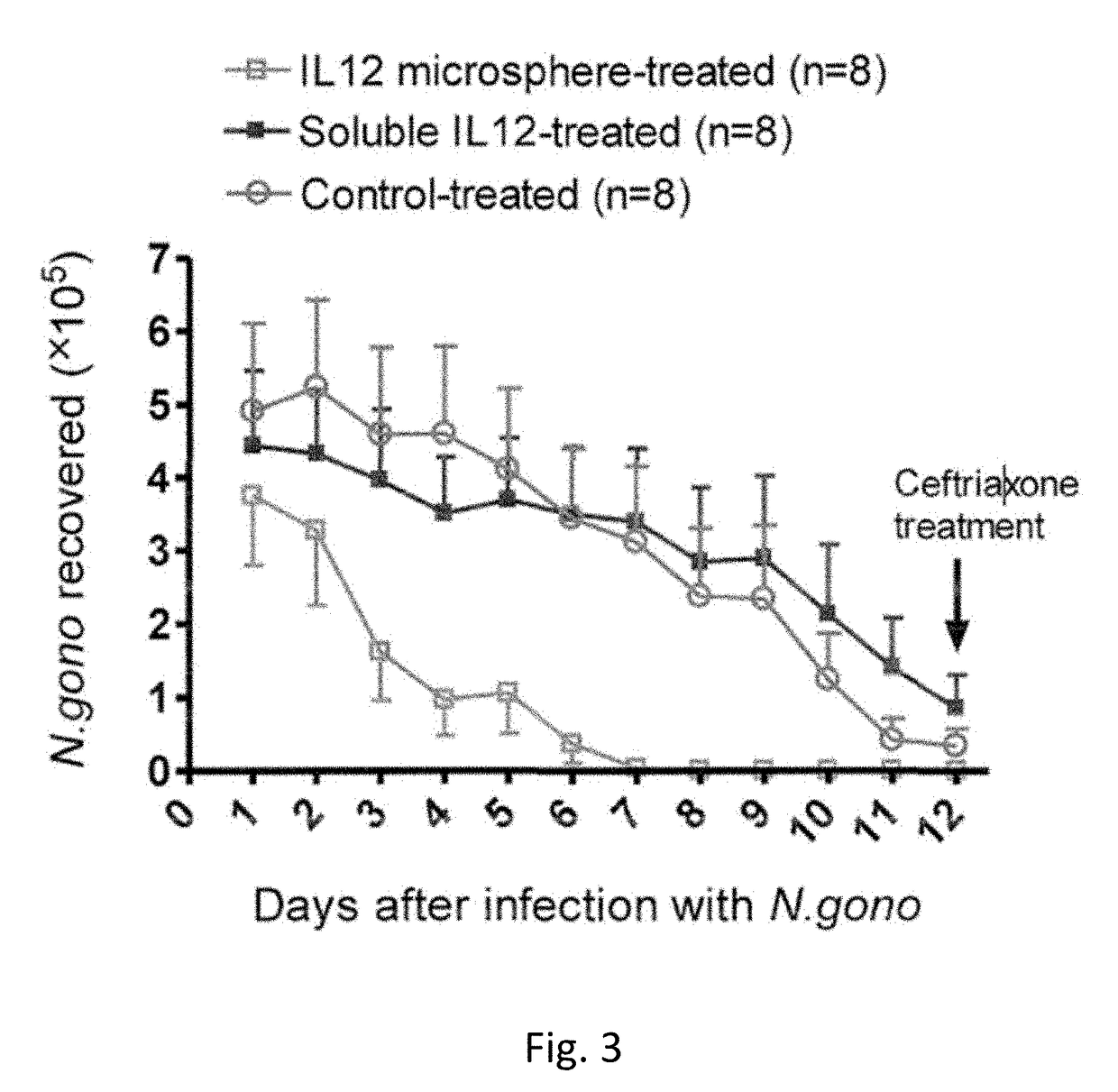 Combined therapy and prophylaxis for genital tract infections