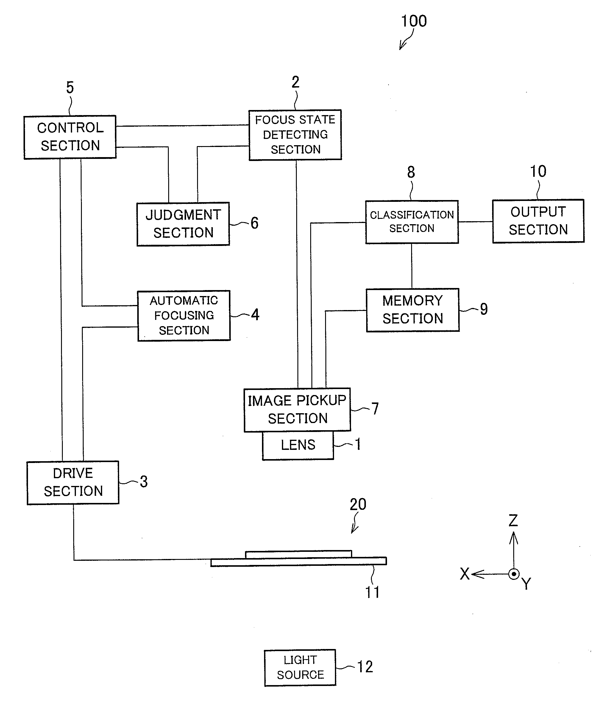 Analyzer and use thereof