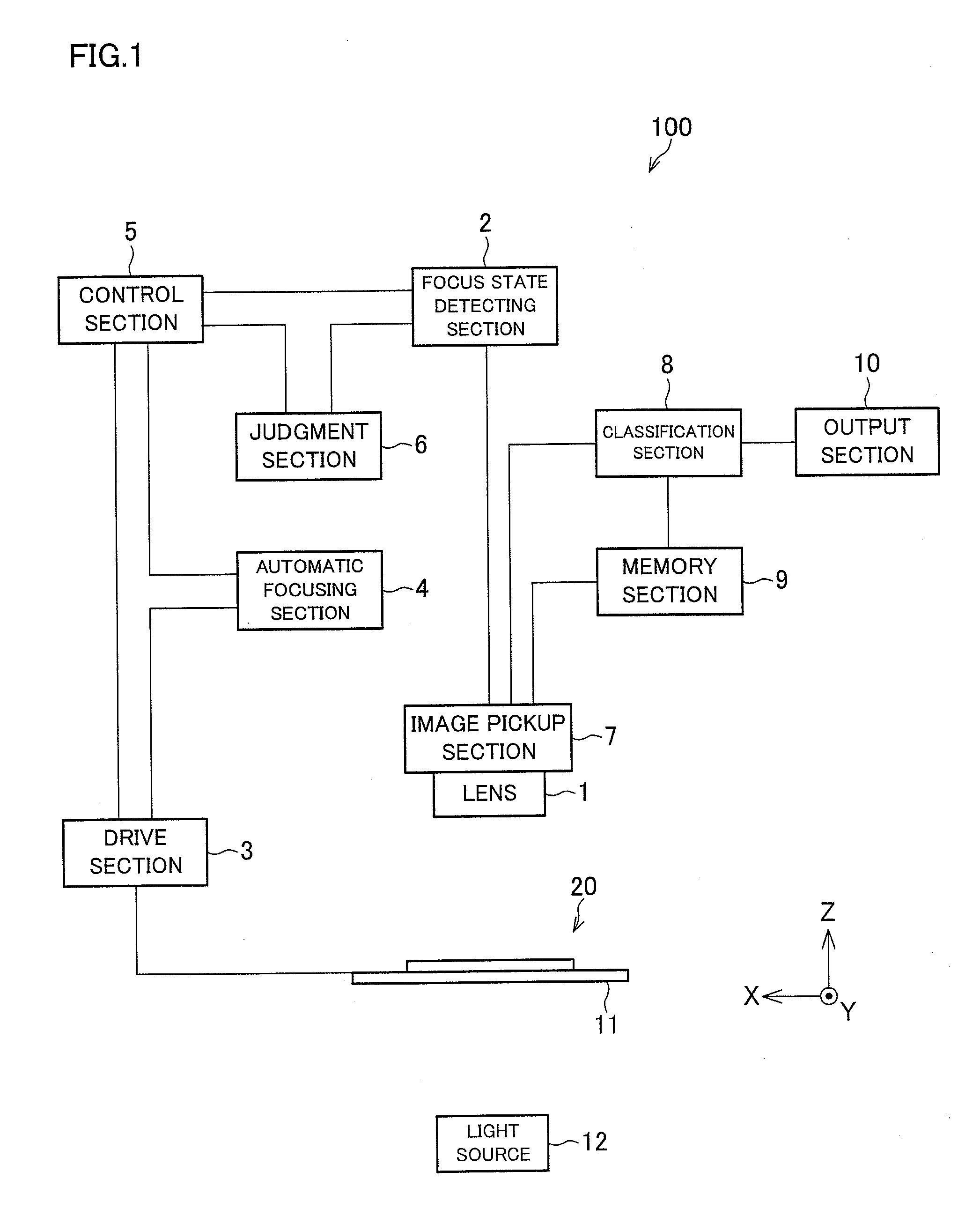 Analyzer and use thereof