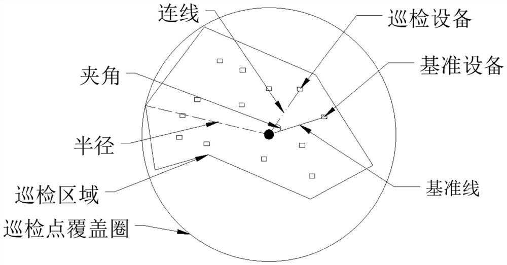 Power plant inspection method based on wireless Bluetooth equipment