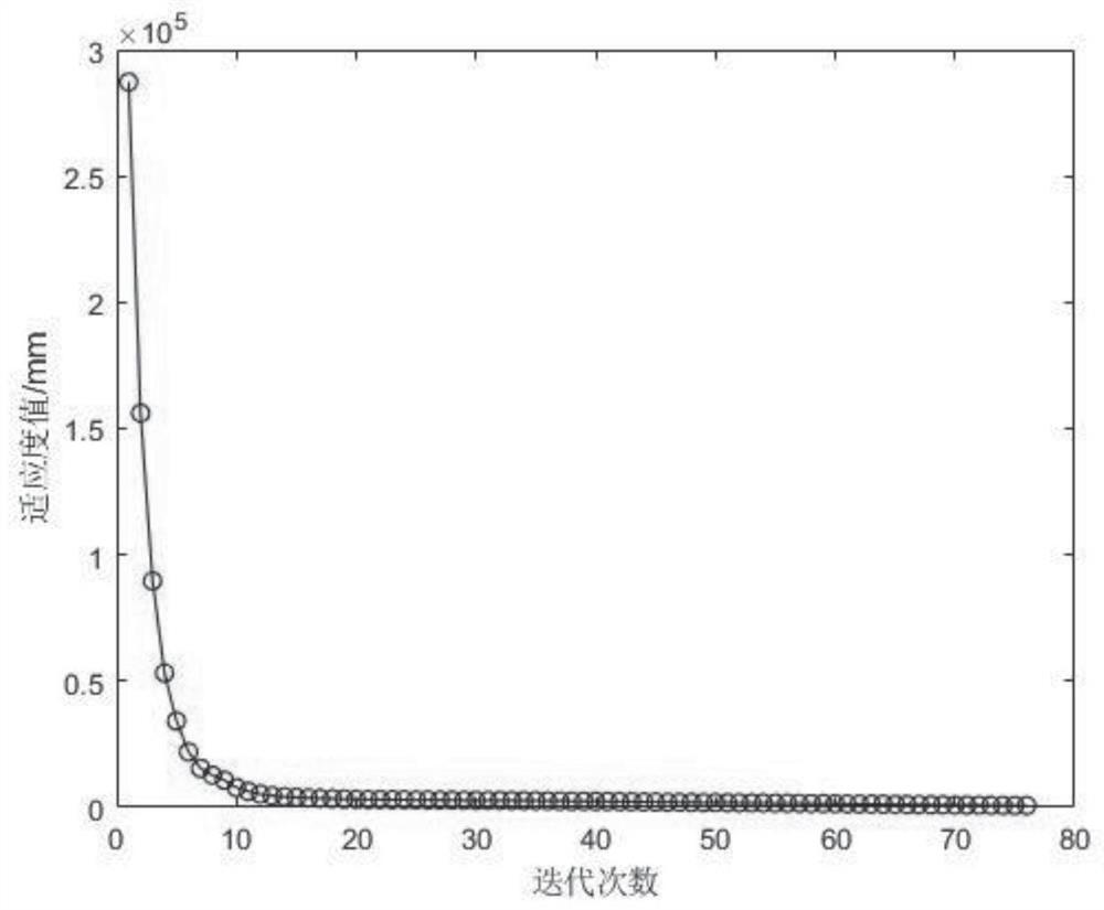 Method for inverting underground goaf position parameters by fusing InSAR and PSO