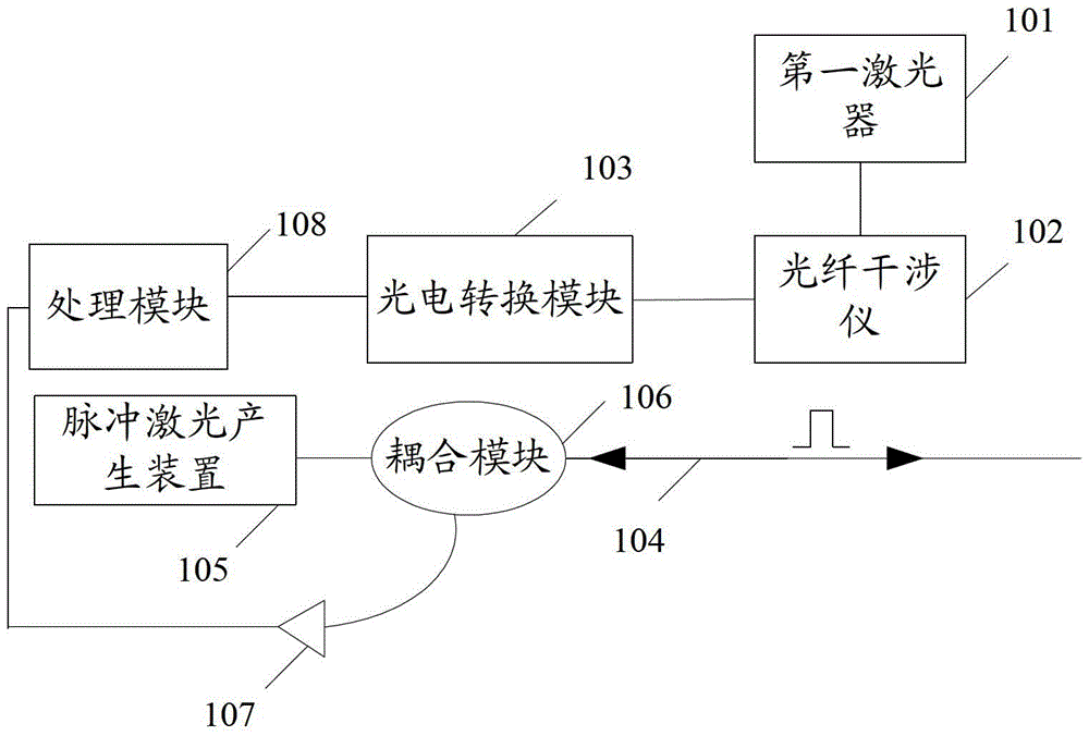 Pipeline Safety Early Warning System and Method