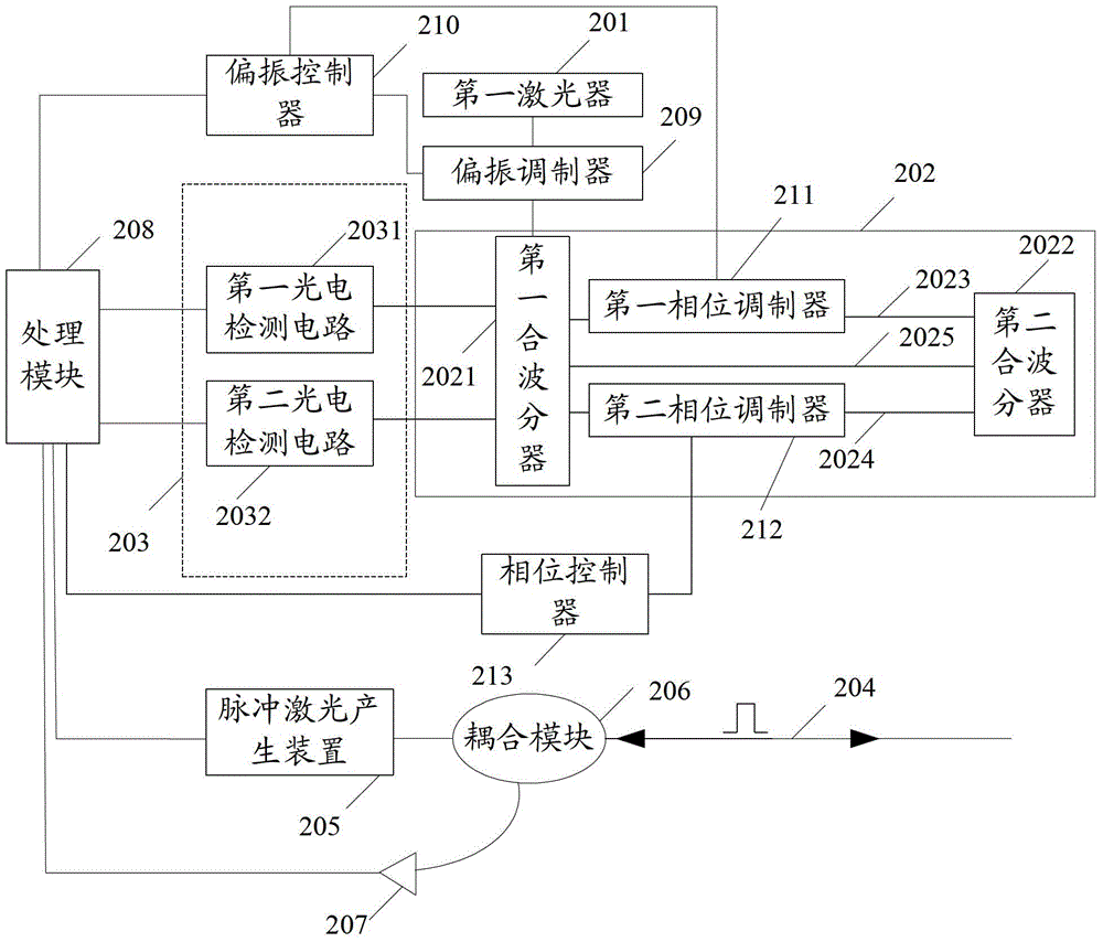 Pipeline Safety Early Warning System and Method