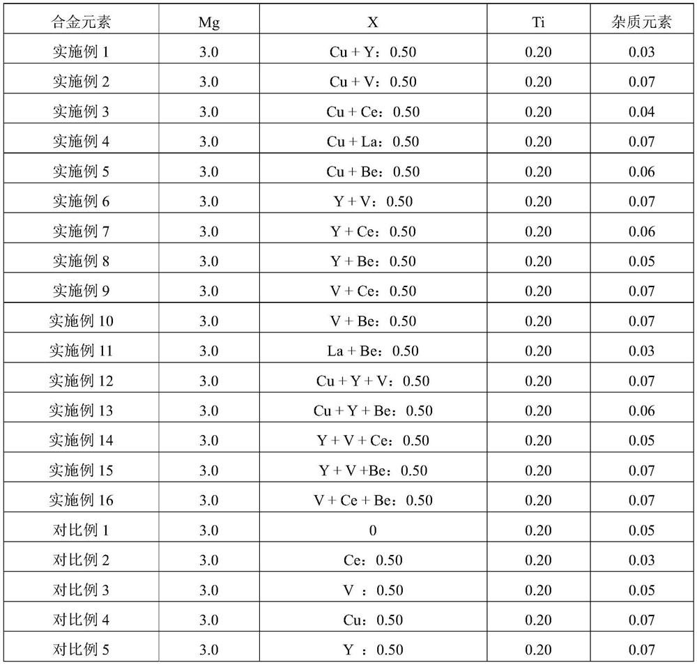 An aluminum alloy strip for continuous deep drawing processing of small metal stamping parts and its preparation method