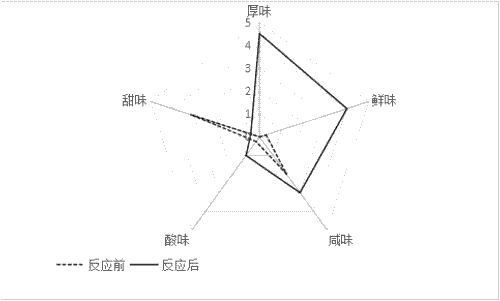 Oligopeptide, strong taste imparting agent, seasoner, and preparation method and application of oligopeptide