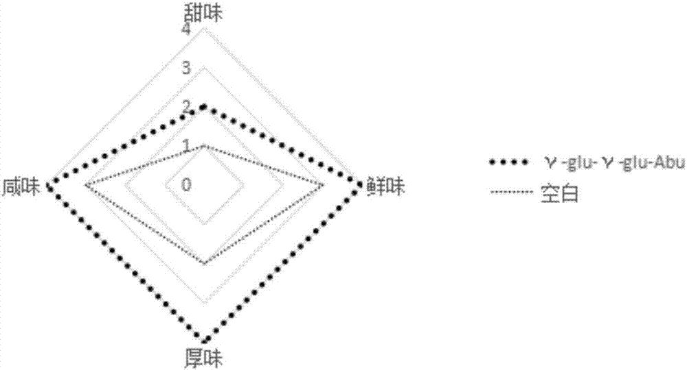 Oligopeptide, strong taste imparting agent, seasoner, and preparation method and application of oligopeptide