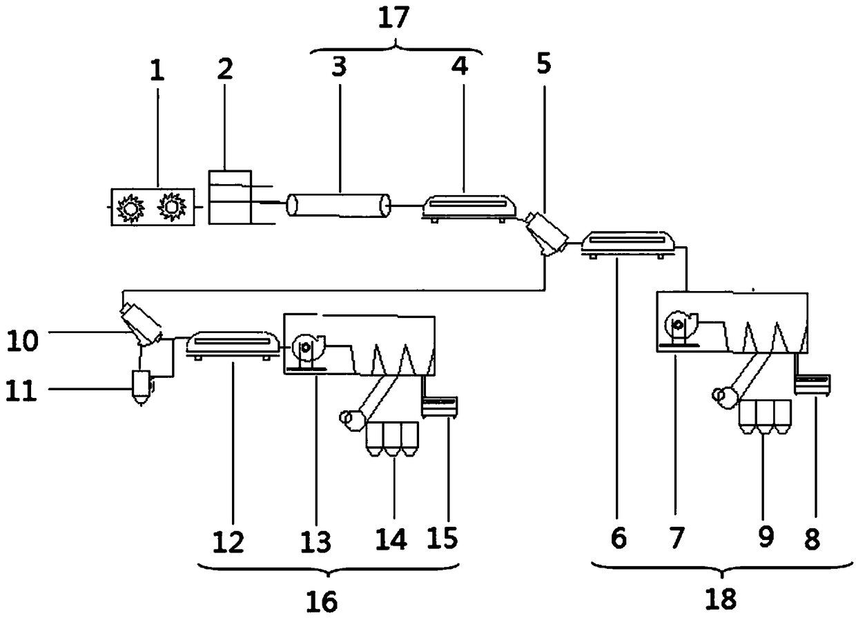 Small and medium-sized city household garbage sorting treatment system and method