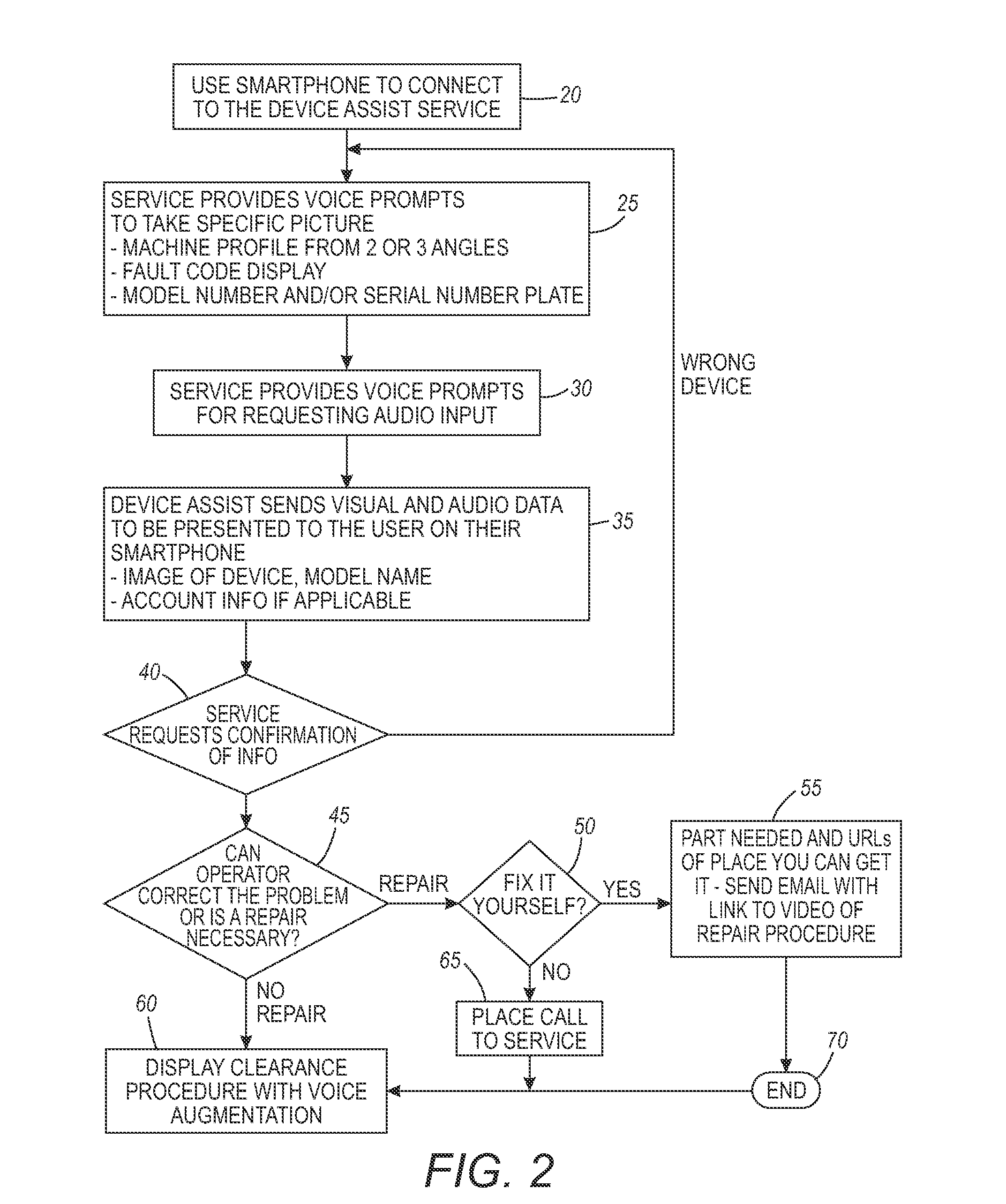 Method and system for delivering device specific service documentation to a mobile platform