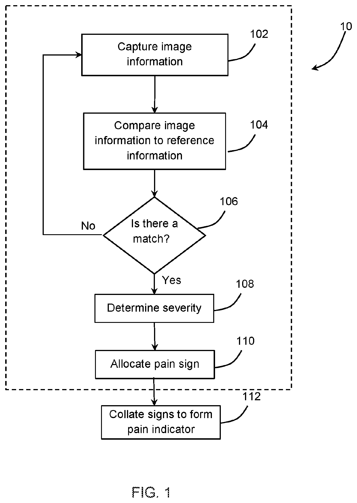 Pain assessment method and system