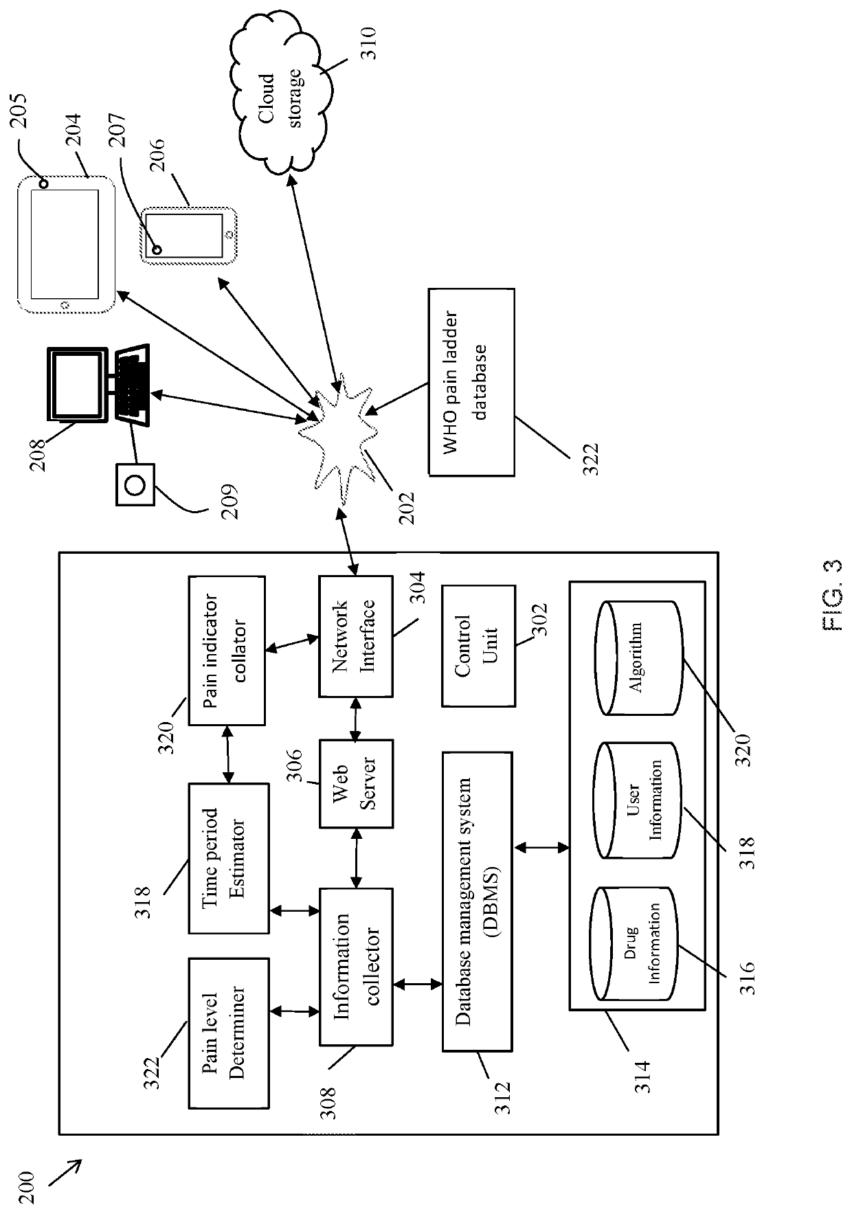 Pain assessment method and system