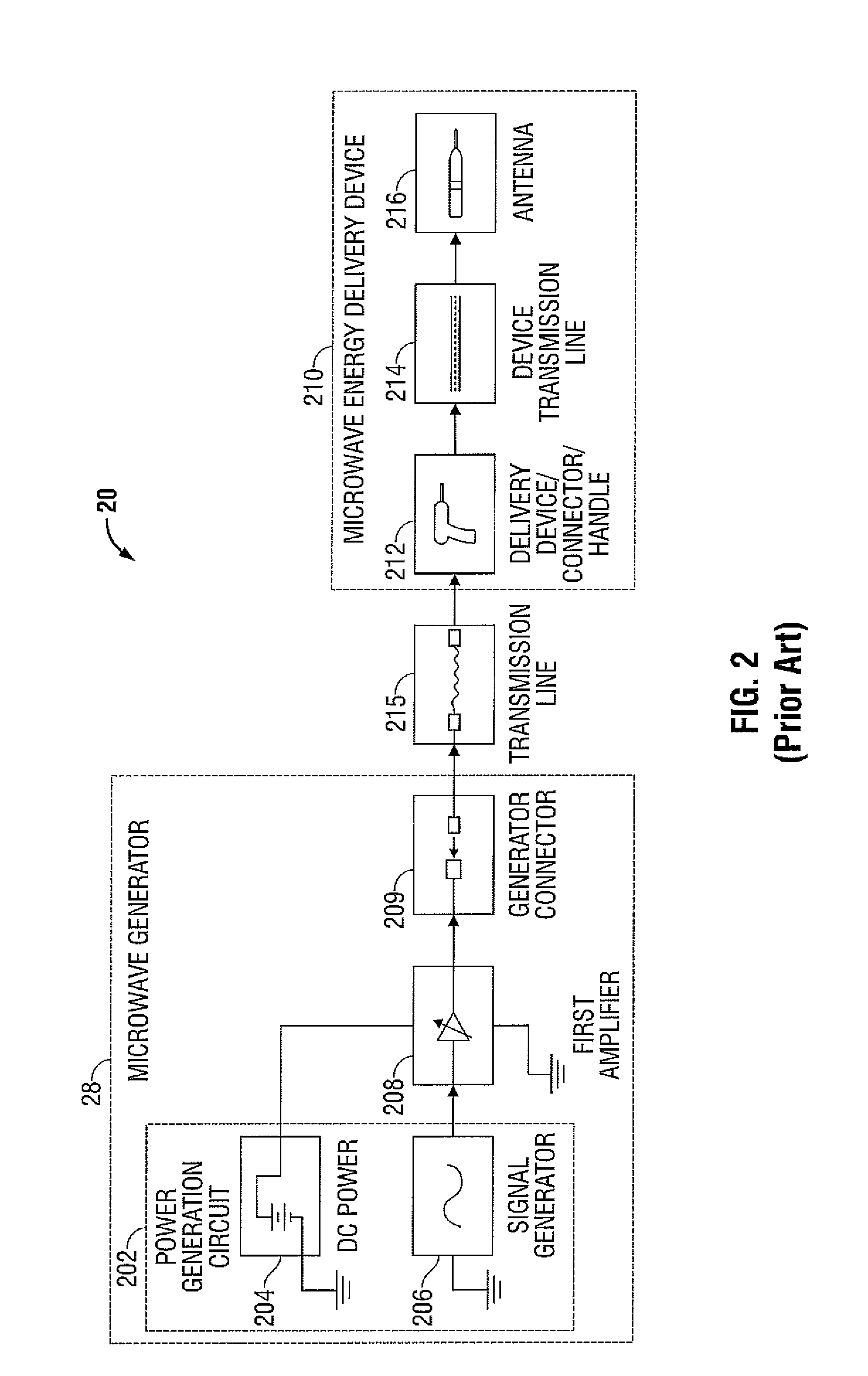 Handheld Medical Devices Including Microwave Amplifier Unit At Device Handle