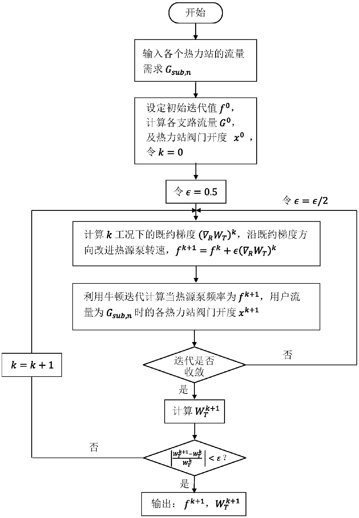 Hydraulic status optimization scheduling method for multi-heat source annular centralized heat supply pipe network