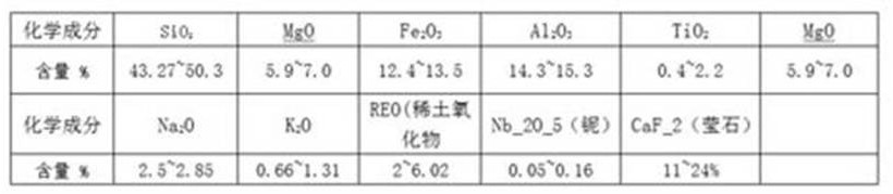 Preparation method of efficient biofilm forming material, and preparation method of biofilm forming filler