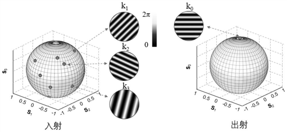 Full-vector modulation single-fiber high-signal-to-noise-ratio three-dimensional imaging method and device