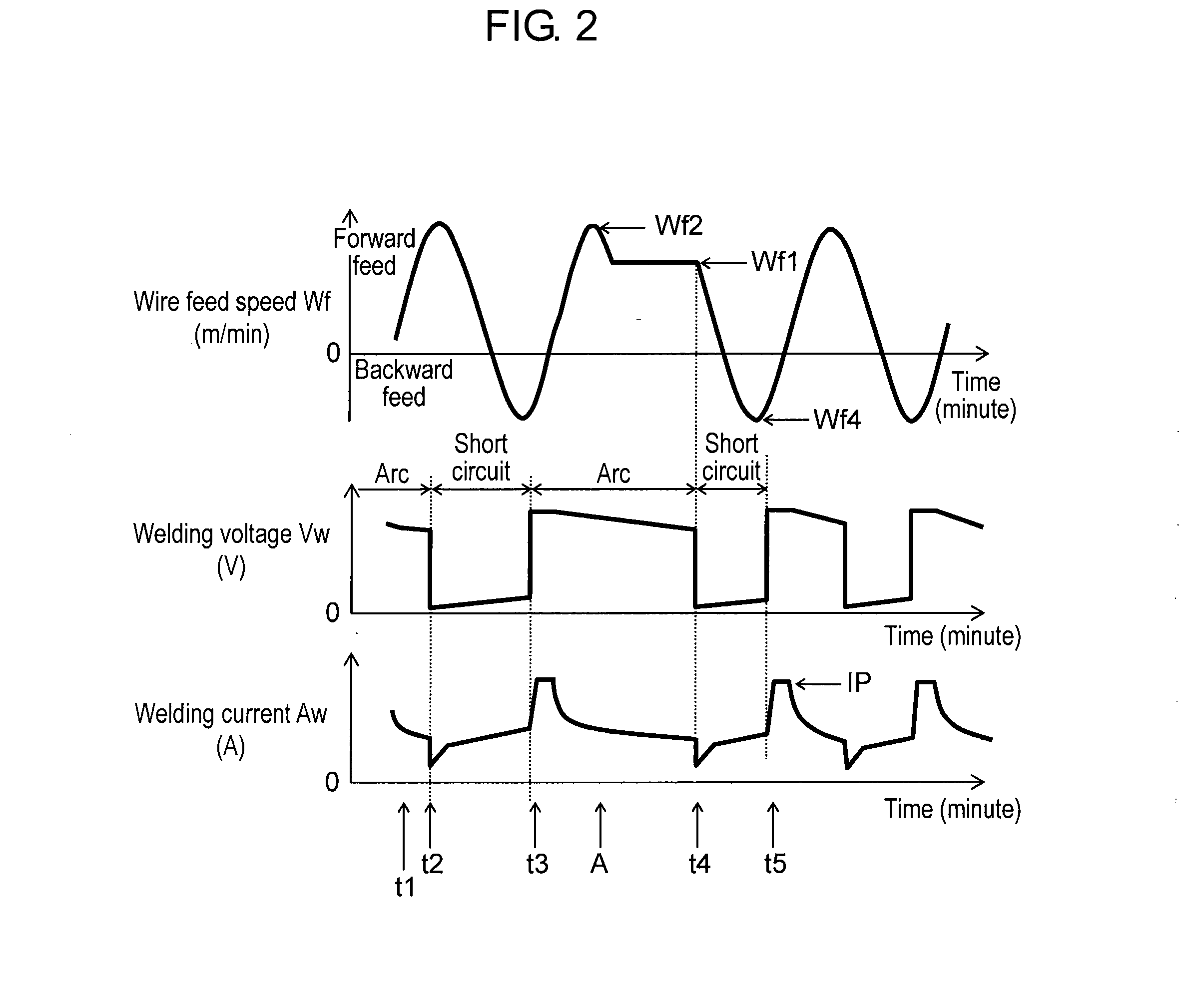 Consumable electrode arc welding method and consumable electrode arc welding device