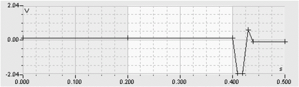 Ion chromatography determination method for content of polyfructose in food and milk powder for infants and young children