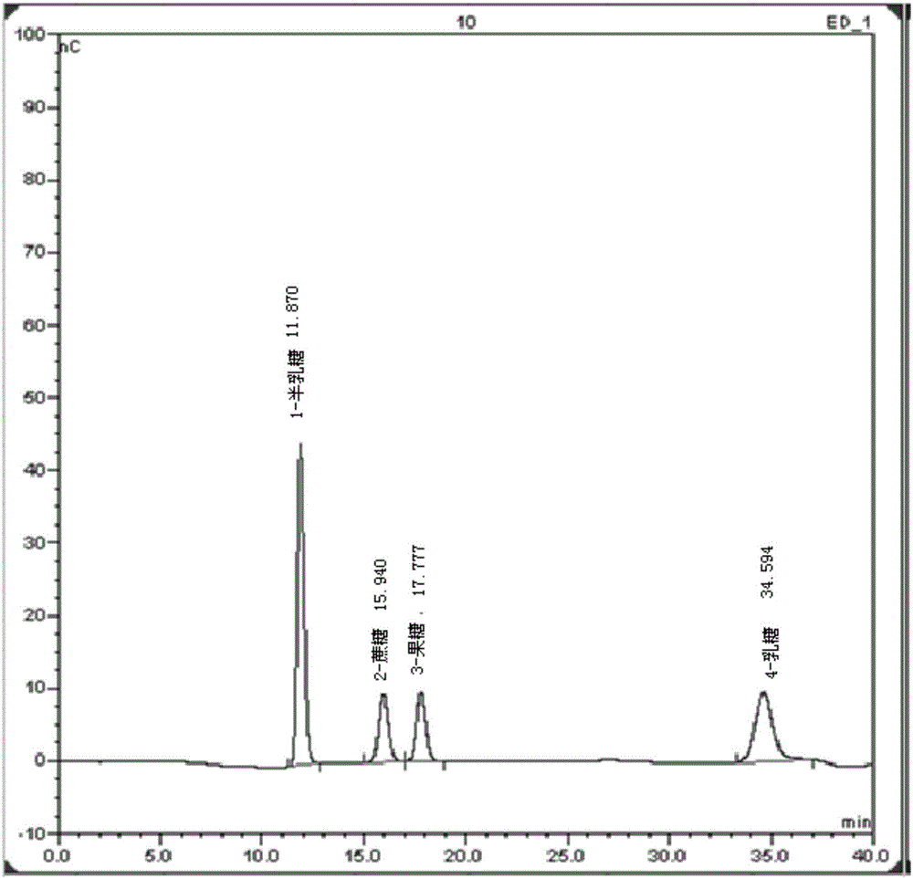 Ion chromatography determination method for content of polyfructose in food and milk powder for infants and young children