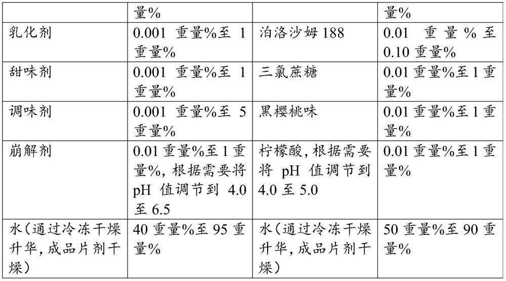 Orally disintegrating tablets comprising glycopyrrolate and methods for increasing bioavailability