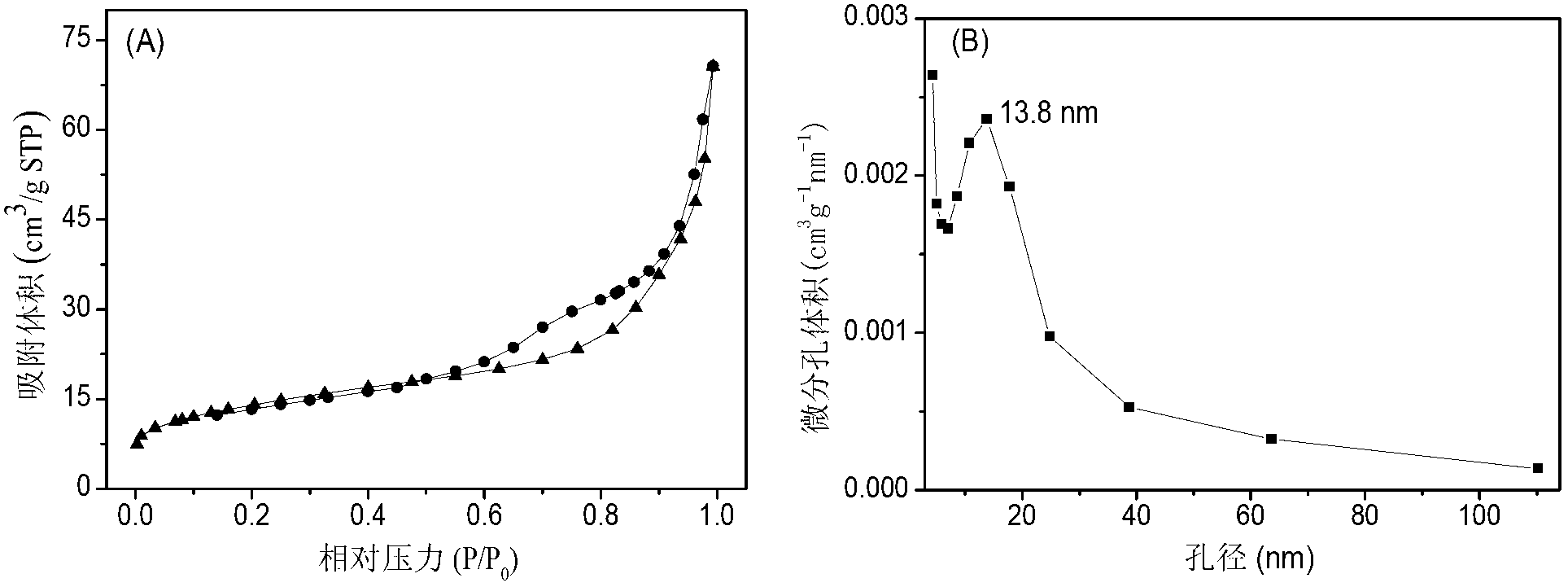 Chiral mesoporous carbon nanometer fiber and preparation method of chiral mesoporous carbon nanometer fiber