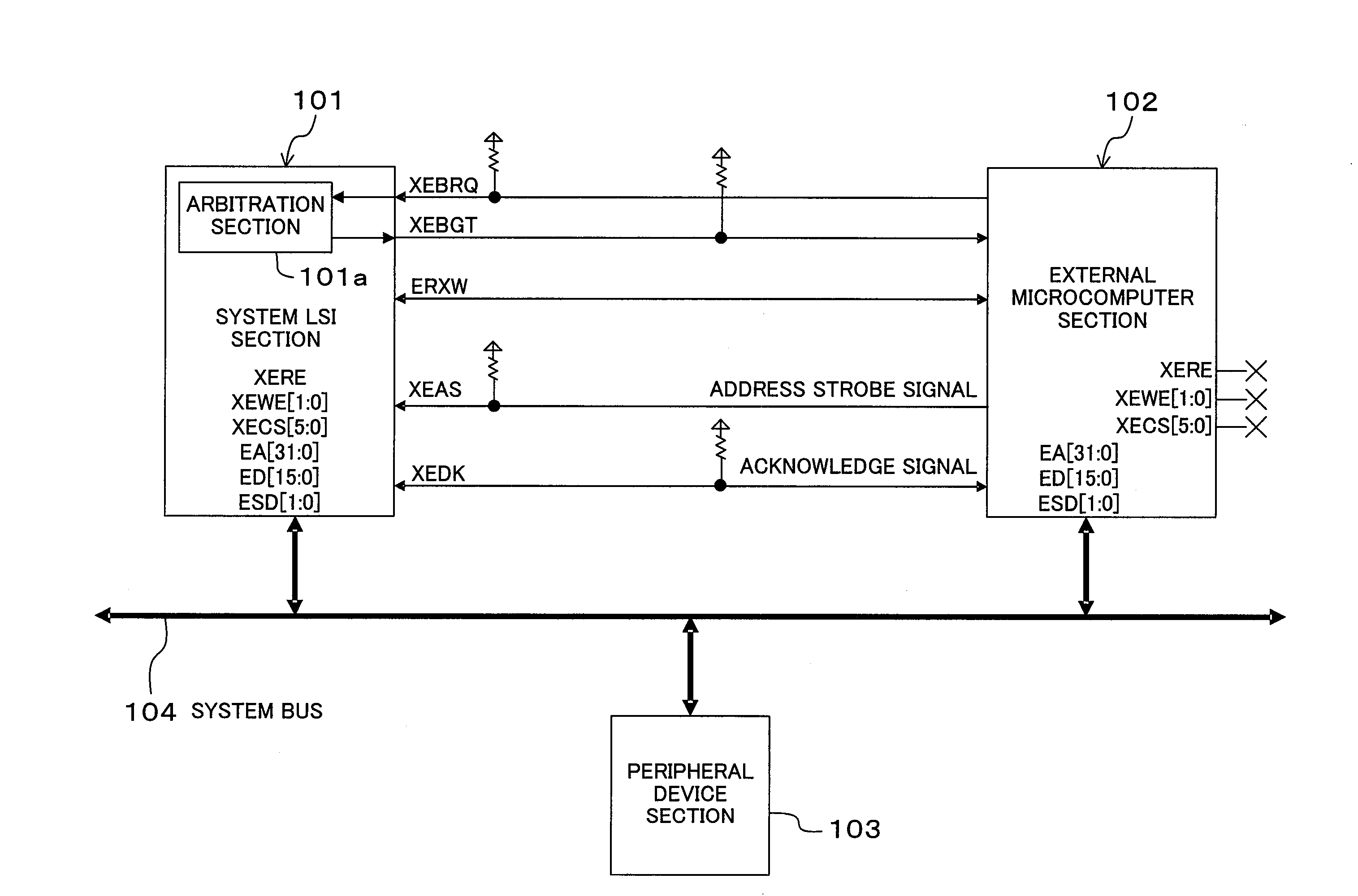 System controller