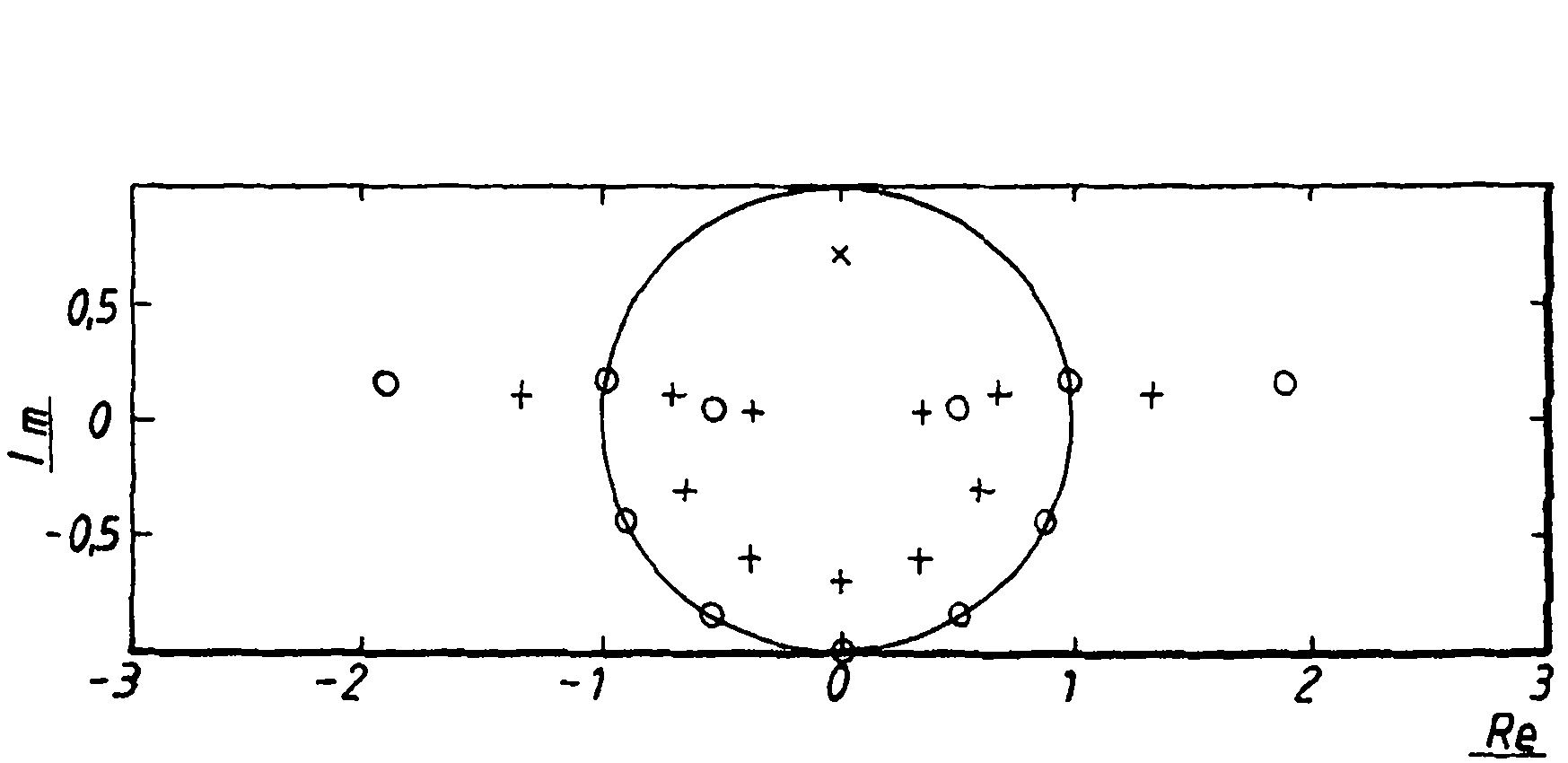 A method for interference rejection